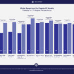 ev-winter-range-loss-chart-from-recurrent_100820668_l.jpg