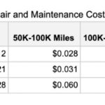 maintenance-and-repair-costs-by-powertrain-type–consumer-reports–sept-2020_100762656_l.jpg