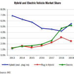 electrified-sales–california-auto-outlook-2-2020_100738372_l.jpg