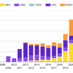 european-alternative-fuels-observatory–market-share-including-2020-ytd_100747539_l.jpg